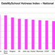Image for article titled College Dating Site Answers Urgent 'Which School is Hottest?' Question
